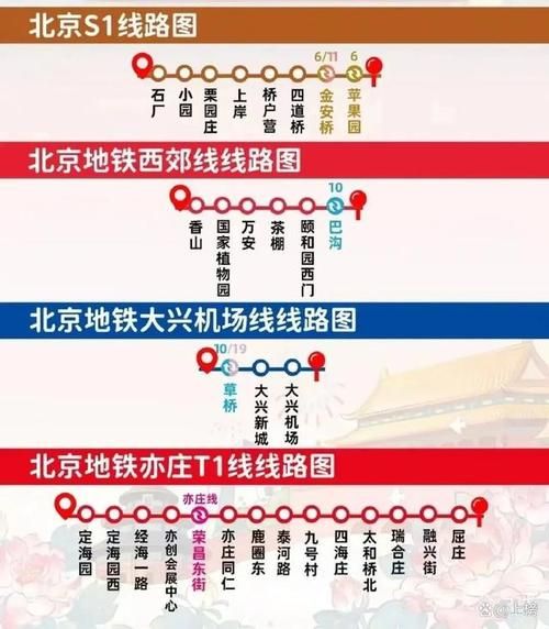 北京地铁4号线首末班车时间_北京地铁4号线换乘攻略