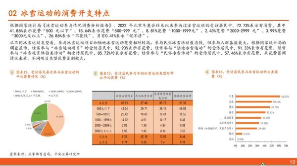 冰雪运动上市公司有哪些_投资价值如何