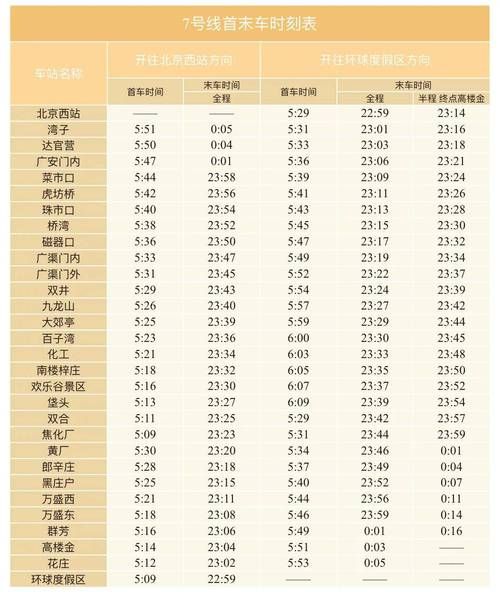 北京地铁S1号线线路图_北京地铁S1号线首末班车时间