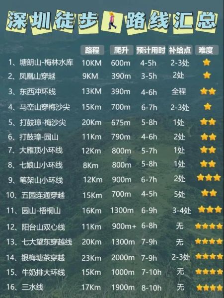 深圳飞扬户外俱乐部怎么样_深圳徒步路线推荐