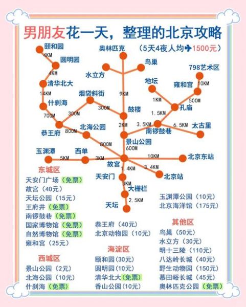 北京5日自由行路线怎么安排_北京自由行住宿住哪里方便