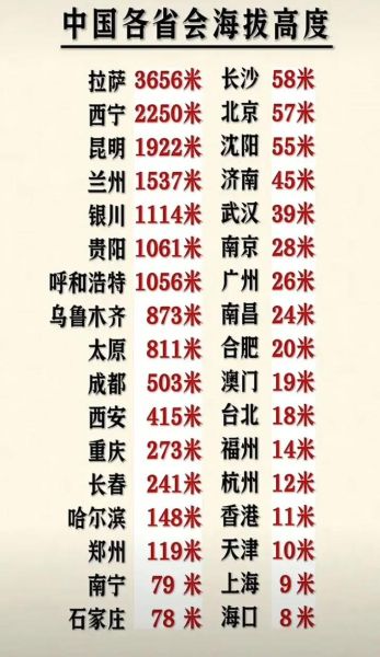 西安属于高原吗_西安海拔高度是多少