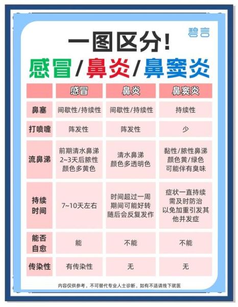 高原鼻塞怎么办_高原反应鼻塞如何缓解