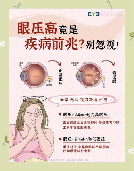 高原眼压高怎么办_高原反应眼压升高原因