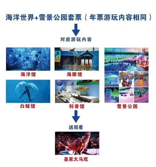 石林冰雪海洋世界停车场在哪_停车收费标准