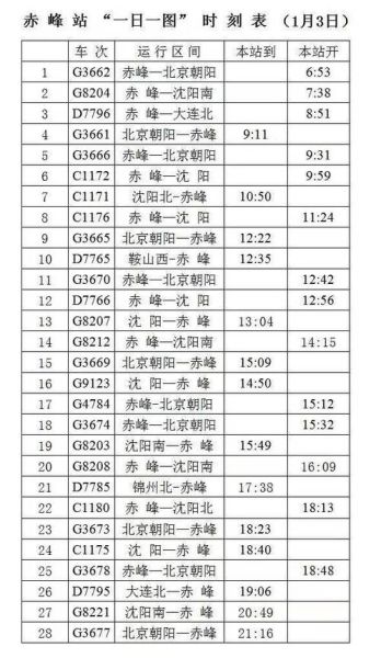 赤峰到北京火车时刻表_赤峰到北京火车票怎么买