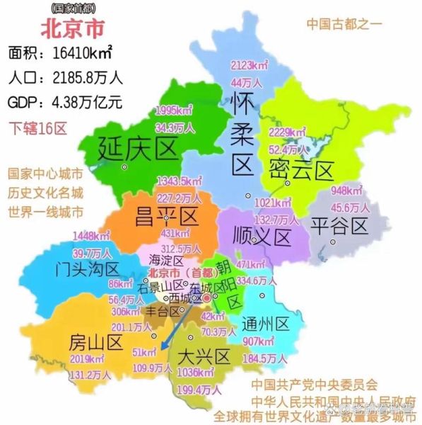 北京市区是哪几个区_北京城区划分