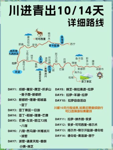 青藏高原自驾地图_最佳路线怎么选