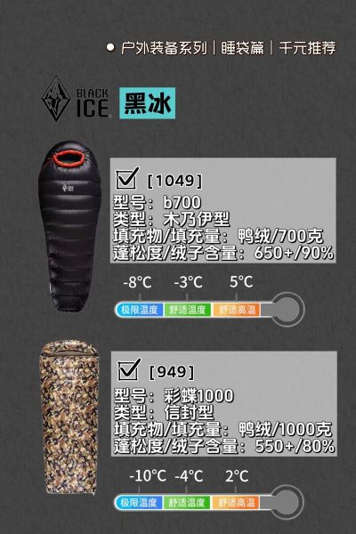 户外睡袋怎么选_冬季睡袋温标怎么看