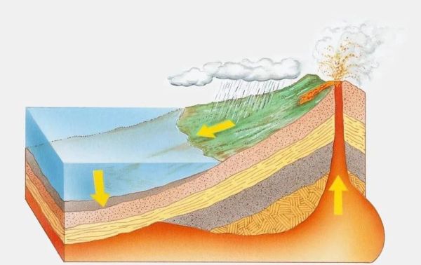 冰雪下活火山_如何形成