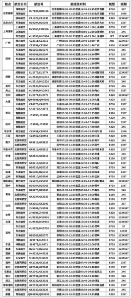 宜昌到北京飞机票价格_宜昌飞北京航班时刻表