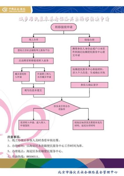 北京市海淀区人力资源和社会保障局在哪_如何办理社保转移