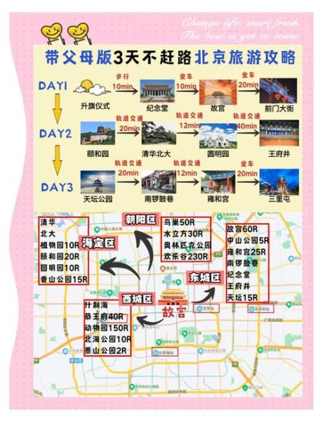 北京旅游路线图_北京三日游怎么安排