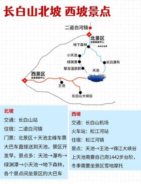 北京到长白山多少公里_自驾路线怎么走