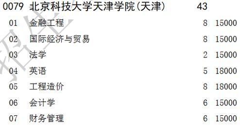 北京科技大学天津学院怎么样_北京科技大学天津学院学费
