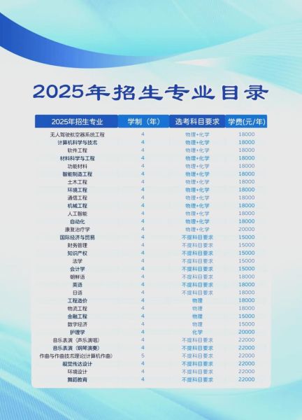 北京科技大学天津学院怎么样_北京科技大学天津学院学费