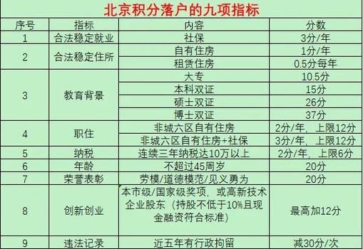北京落户条件_北京积分落户政策
