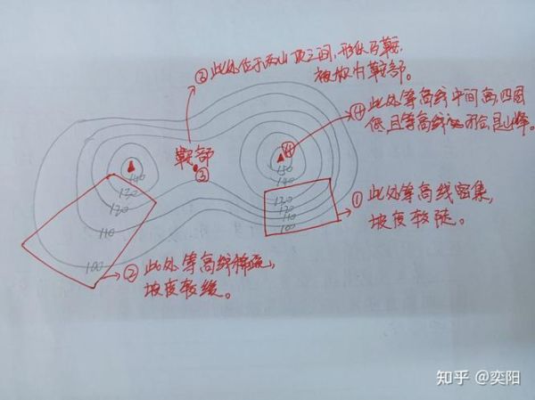 等高线怎么看_户外迷路怎么利用等高线自救