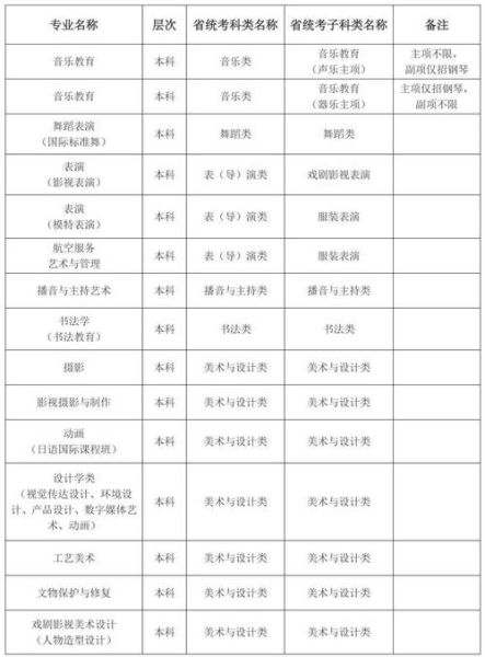 北京城市学院电话_北京城市学院招生办电话是多少