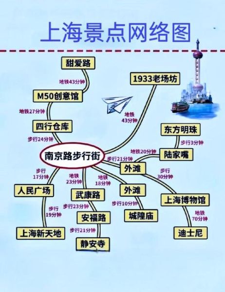 上海高校户外旅行_有哪些路线