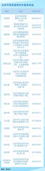 北京通州邮编是多少_通州邮政编码查询方法