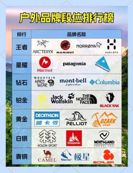 户外品牌哪个好_顶级户外装备怎么选