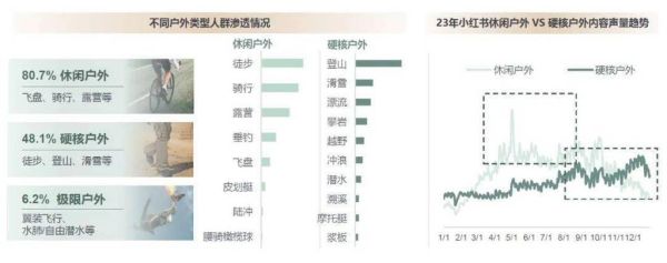 户外运动上市公司有哪些_如何挑选潜力股
