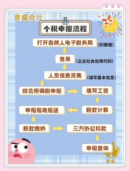 北京市地方税务局如何网上报税_北京市地方税务局办税流程