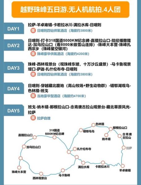 杭州去青藏高原最佳路线_高原反应怎么预防
