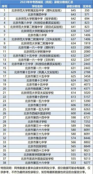 北京三中怎么样_北京三中录取分数线