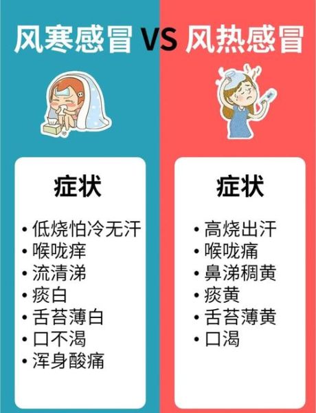 感冒会引起高原反应吗_高原反应与感冒区别