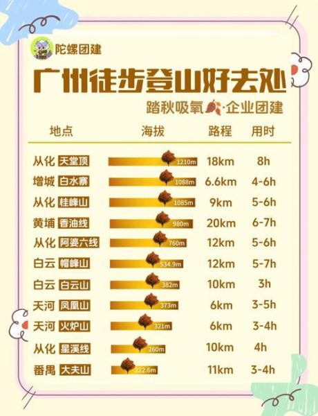广州户外俱乐部哪家好_广州徒步路线推荐