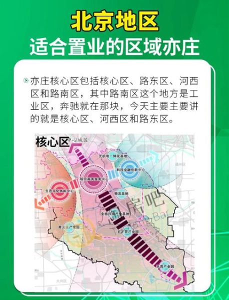 北京亦庄买房哪里好_亦庄学区怎么样