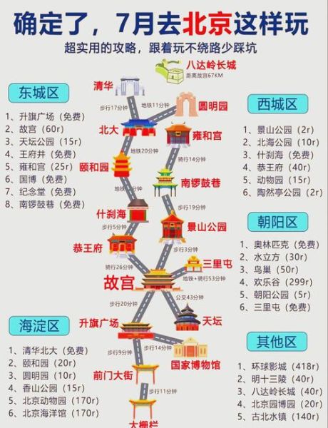 北京景点门票价格一览表_怎么买便宜