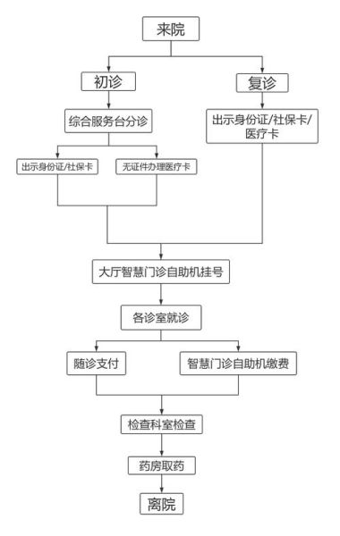 北京胸科医院挂号流程_北京胸科医院专家号怎么预约