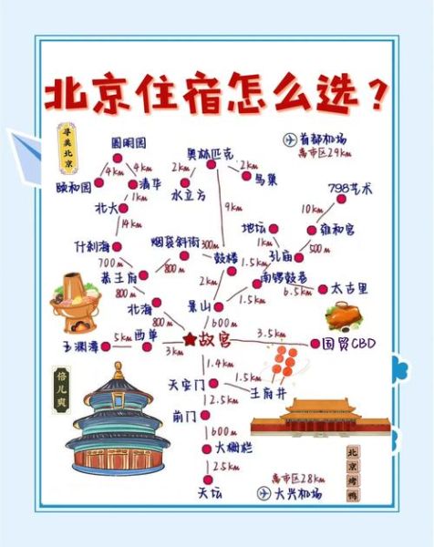 北京三日游路线怎么安排_北京三日游必去景点推荐