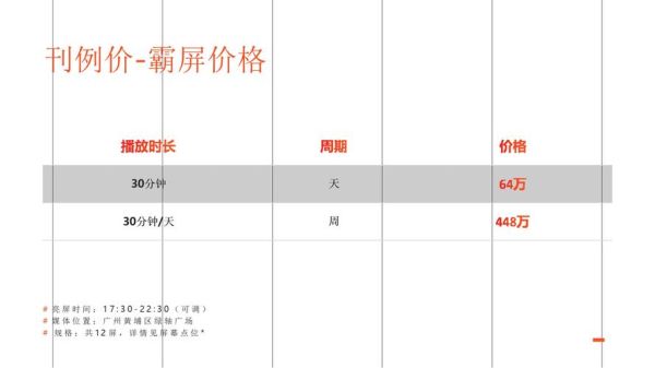 广西户外广告网哪家好_投放流程是什么