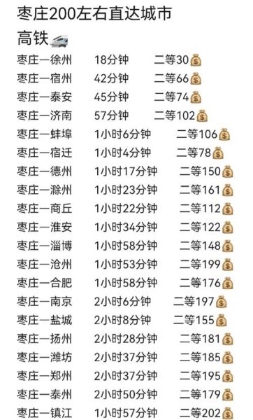 北京到枣庄高铁时刻表_北京到枣庄高铁多久