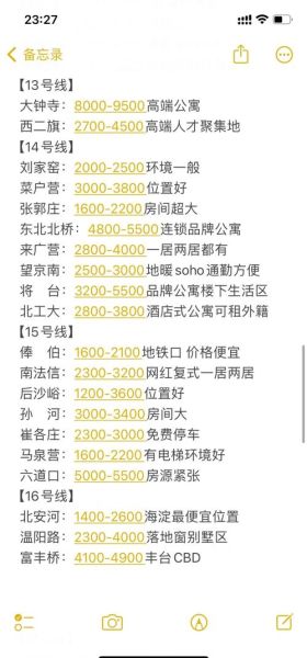 北京写字楼租售价格_北京写字楼租售流程