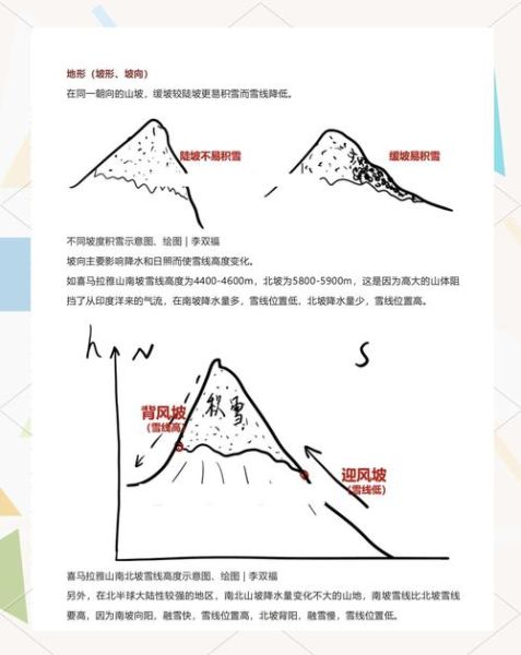 帕米尔高原冰川在哪里_帕米尔高原冰川形成原因