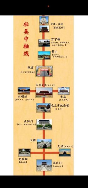 北京中轴线是什么意思_中轴线起点终点在哪