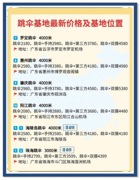 户外用品店投资多少钱_如何选址更赚钱