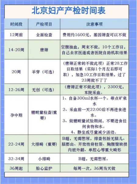 北京妇产医院挂号流程_北京妇产医院产检时间表