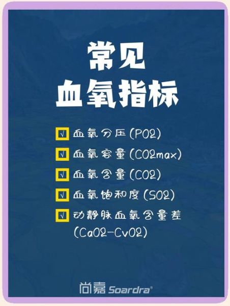 血氧高原反应怎么办_高原血氧正常值是多少