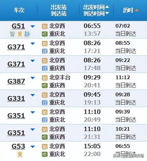 北京到重庆高铁票价多少钱_北京到重庆飞机几个小时