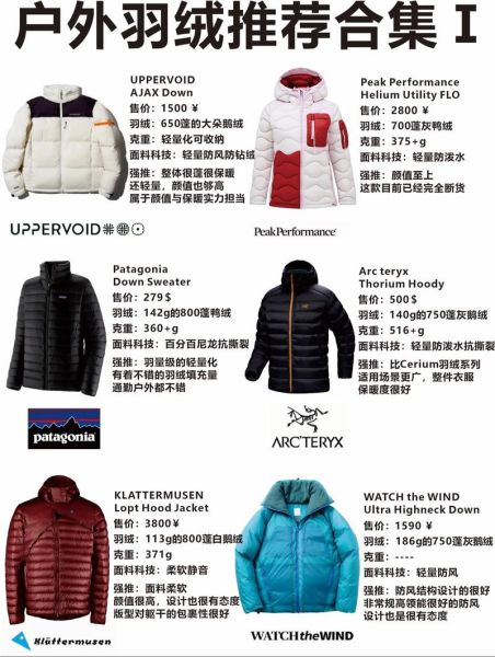 户外羽绒服哪个牌子好_如何挑选保暖又轻便的户外羽绒服