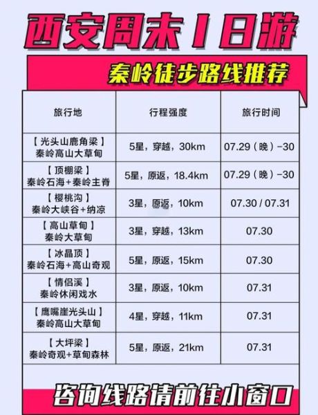 西安户外登山路线推荐_西安登山必备装备有哪些