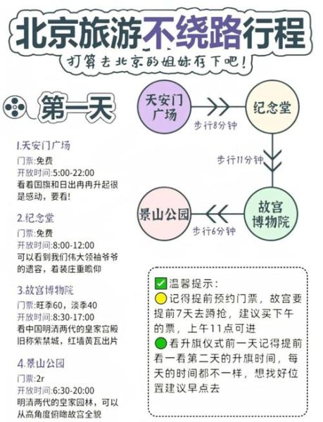 北京四天三晚怎么玩_北京四天三晚旅游攻略