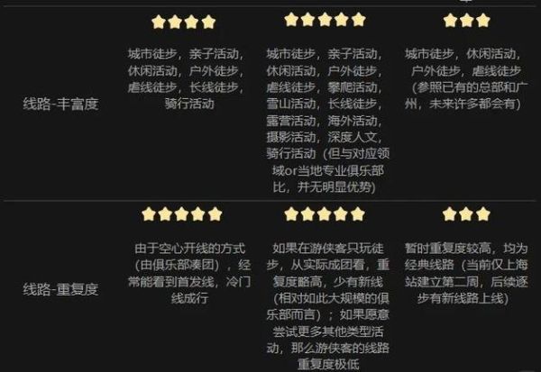 高端户外俱乐部怎么选_高端户外俱乐部有哪些服务