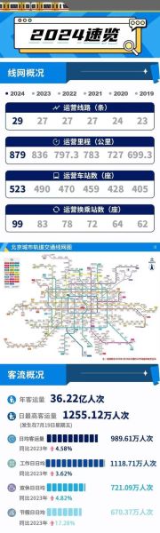 北京地铁10号线首末班车时间_10号线全程多久